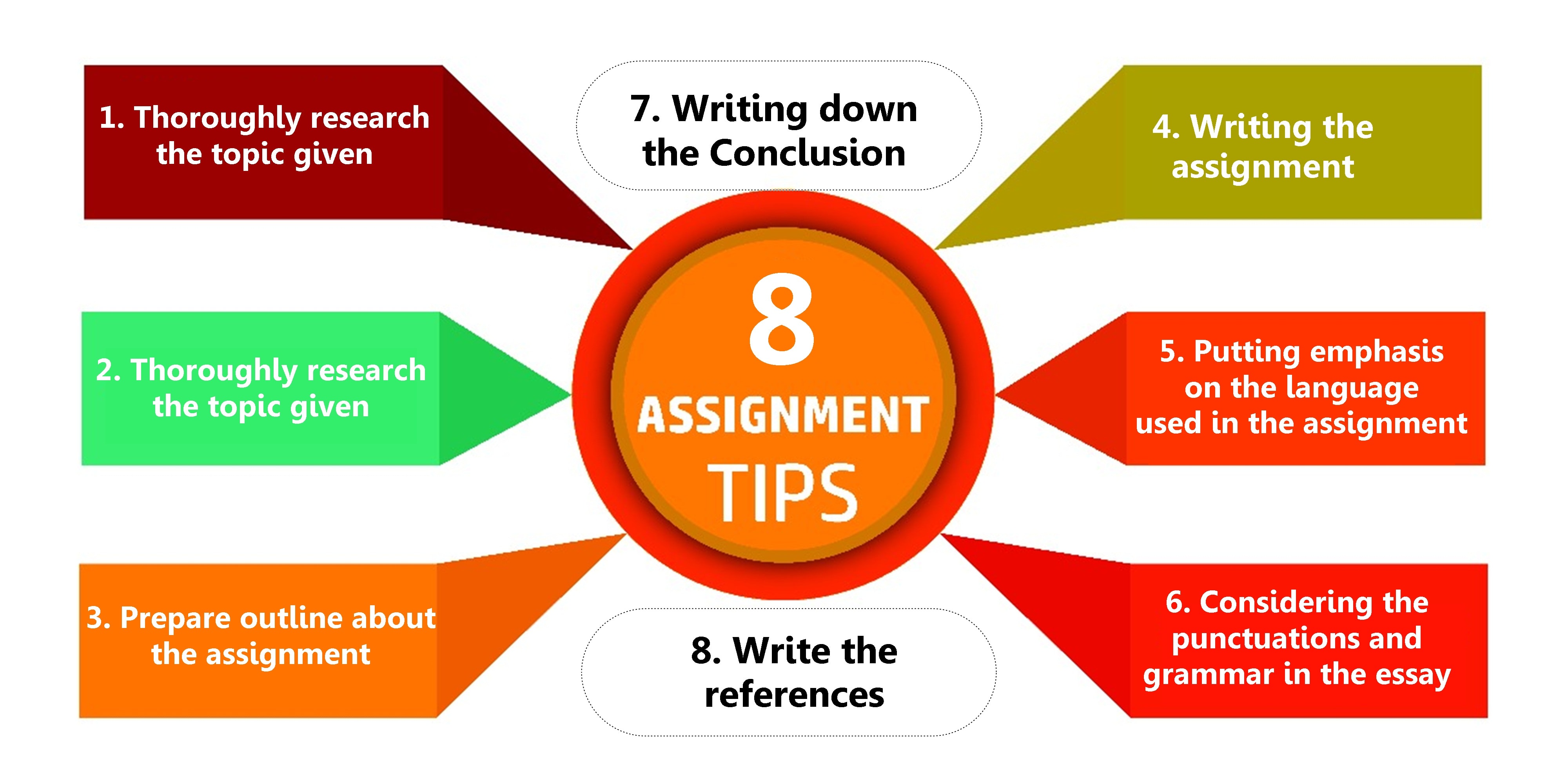 how to make a good assignment