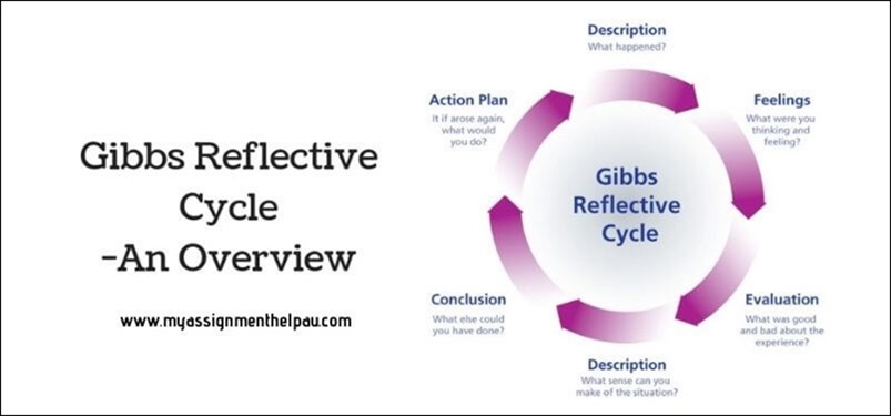 HOW TO WRITE GIBBS REFLECTIVE CYCLE?